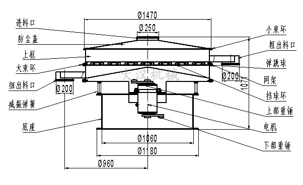 1500mm振動(dòng)篩分機(jī)結(jié)構(gòu)圖