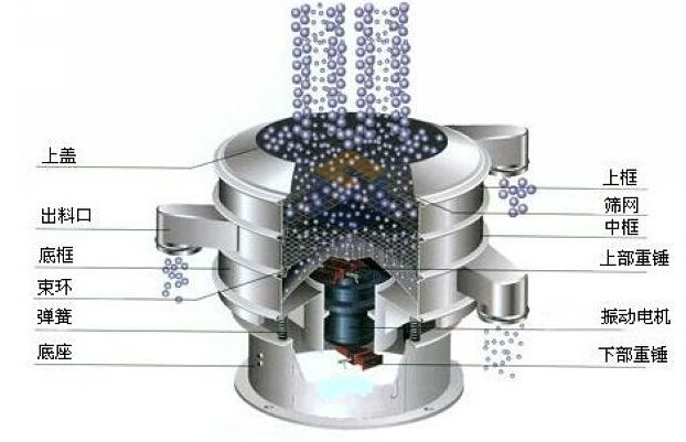 漿渣分離振動篩分機結構圖