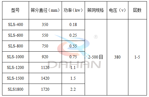 塑料振動篩分機