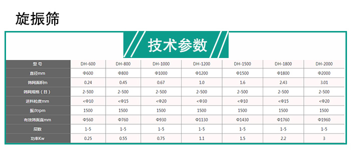 旋振篩分機技術參數